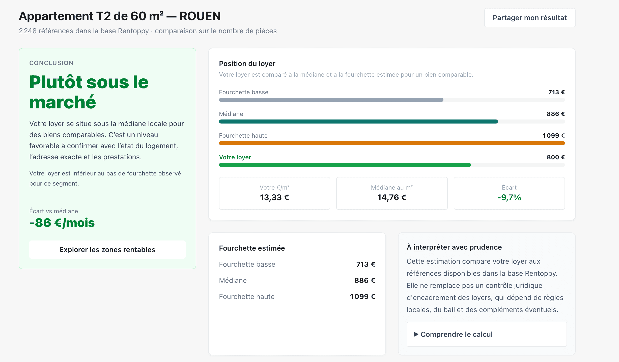 Interface Rentoppy vérifiant un loyer face à la médiane et à la fourchette du marché local