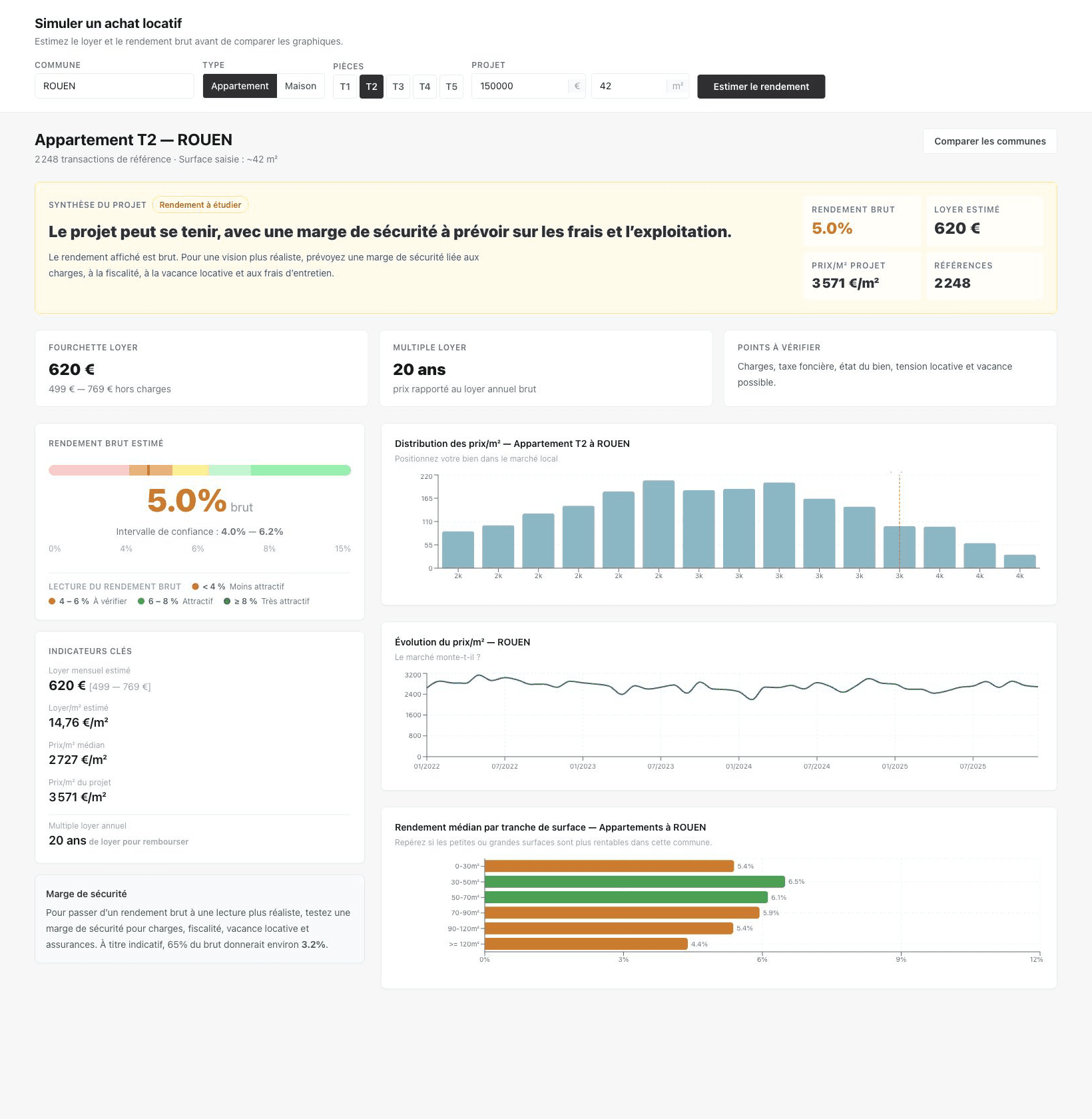 Interface Rentoppy de simulation d'achat avec rendement brut, loyer estimé et graphiques de prix